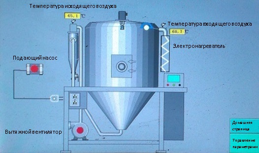 Промышленная распылительная сушилка AMDR-5 GMP - слайд 3 - фото