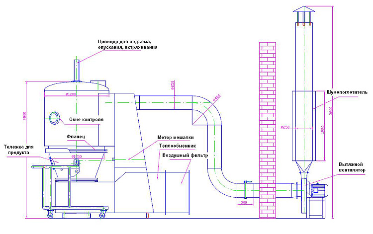 Схема монтажа сушильной установки в кипящем слое