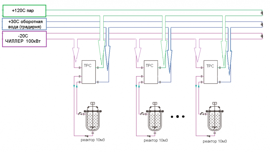 Функциональная схема интегрированной системы реакторов